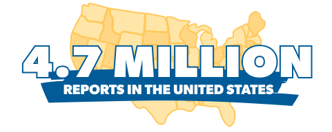 4.7 million reports in the United States