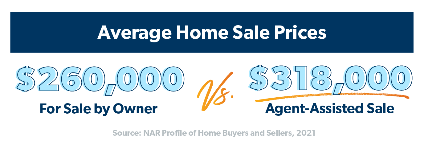 average home sale prices