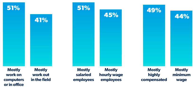 types of workers impacted by financial stress