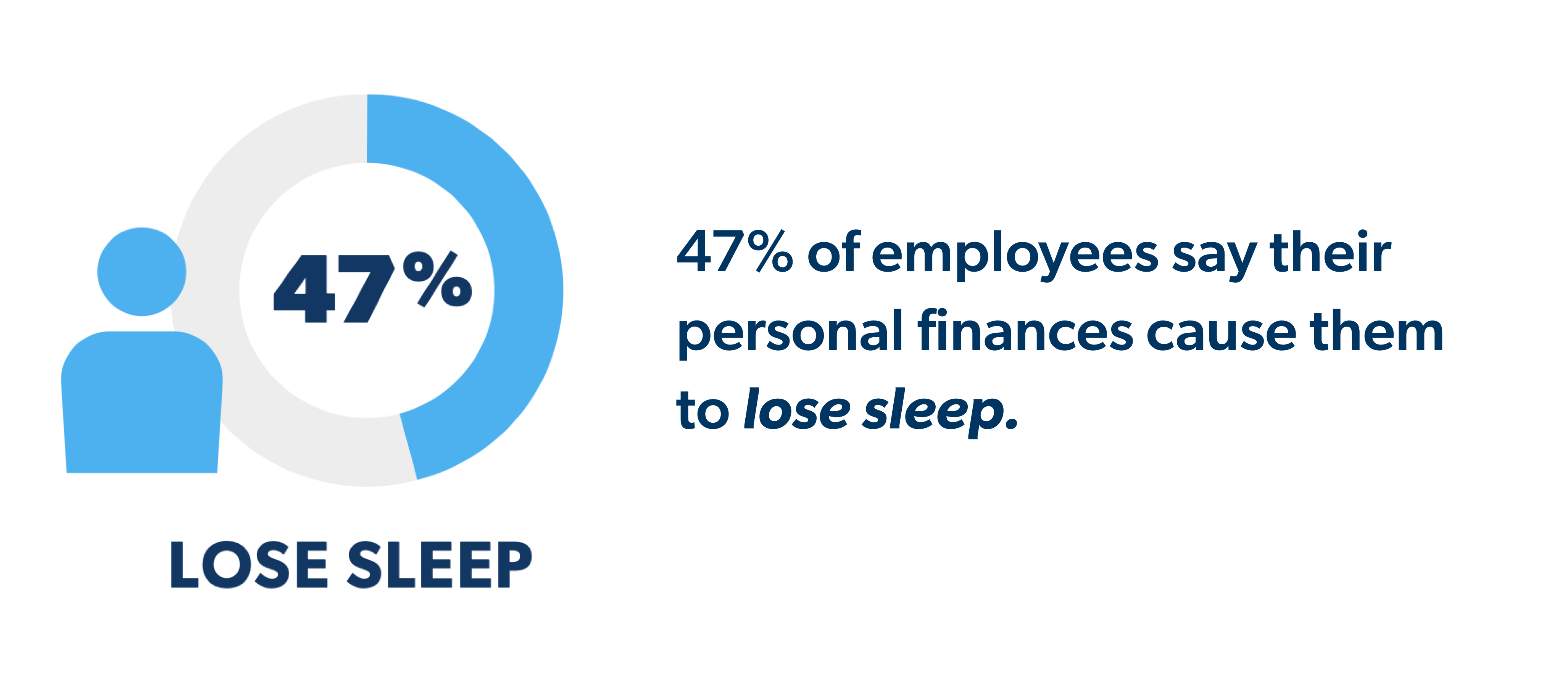 Employees Are Losing Sleep Over Personal Finances